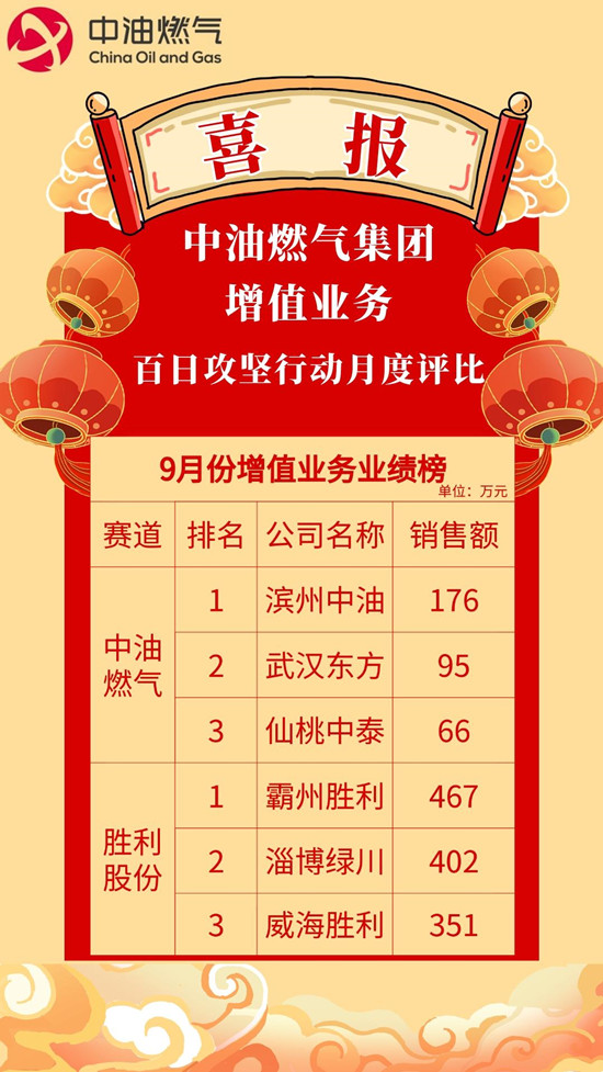 9月份增值業務業績榜.jpg